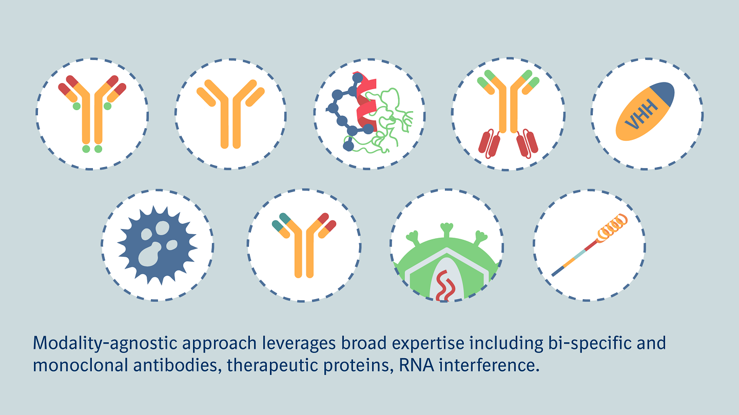 Biotherapeutics Discovery | Boehringer Ingelheim